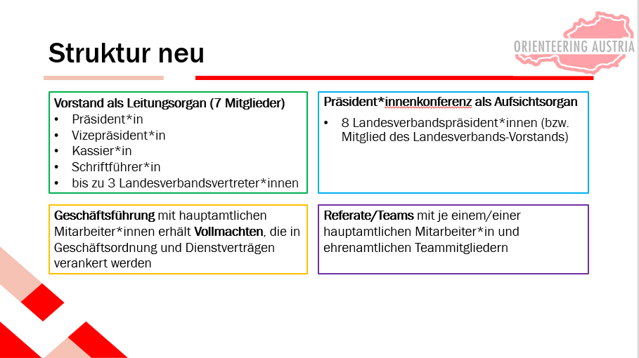 Neue Struktur ÖFOL